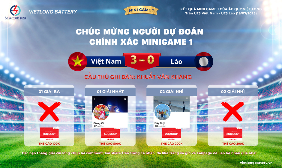 Bùng Nổ Với Mini Game Dự Đoán Tỷ Số U23 – Chúc Mừng Các Cao Thủ MINIGAME 01!