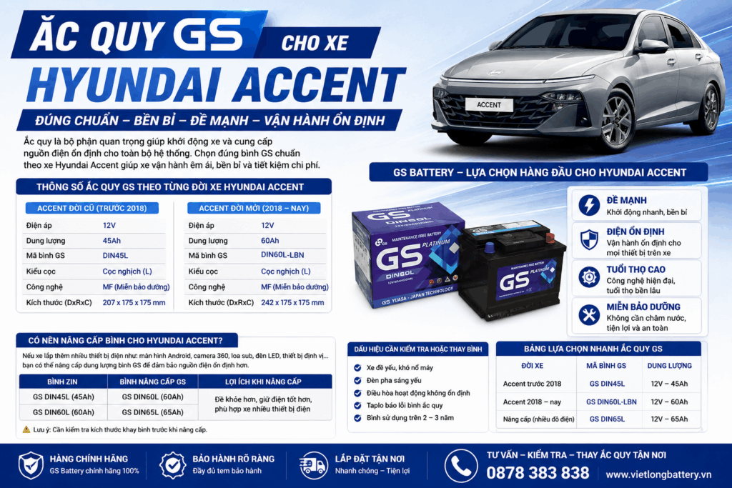 Ắc Quy GS Cho Xe Hyundai Accent