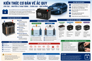 Kiến Thức Cơ Bản Về Ắc Quy