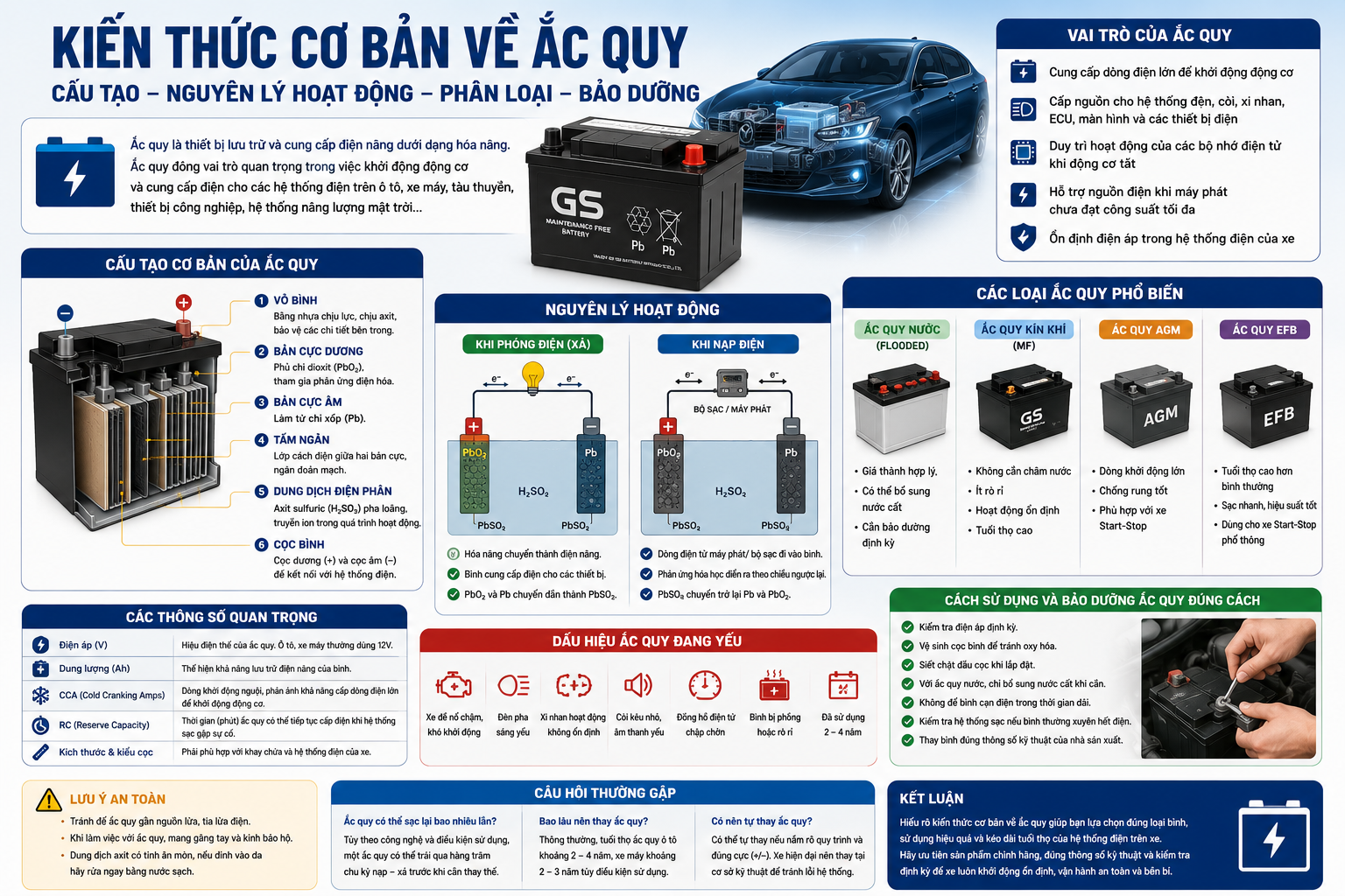 Kiến Thức Cơ Bản Về Ắc Quy