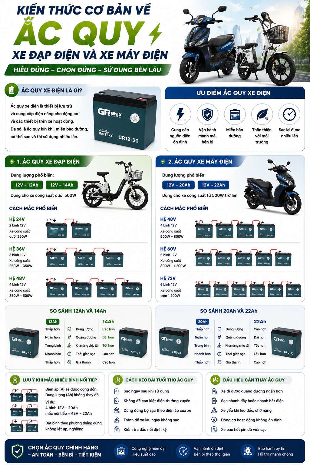 Kiến Thức Cơ Bản Về Ắc Quy Xe Đạp Điện