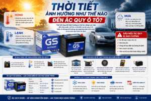 Thời tiết ảnh hưởng đến ắc quy