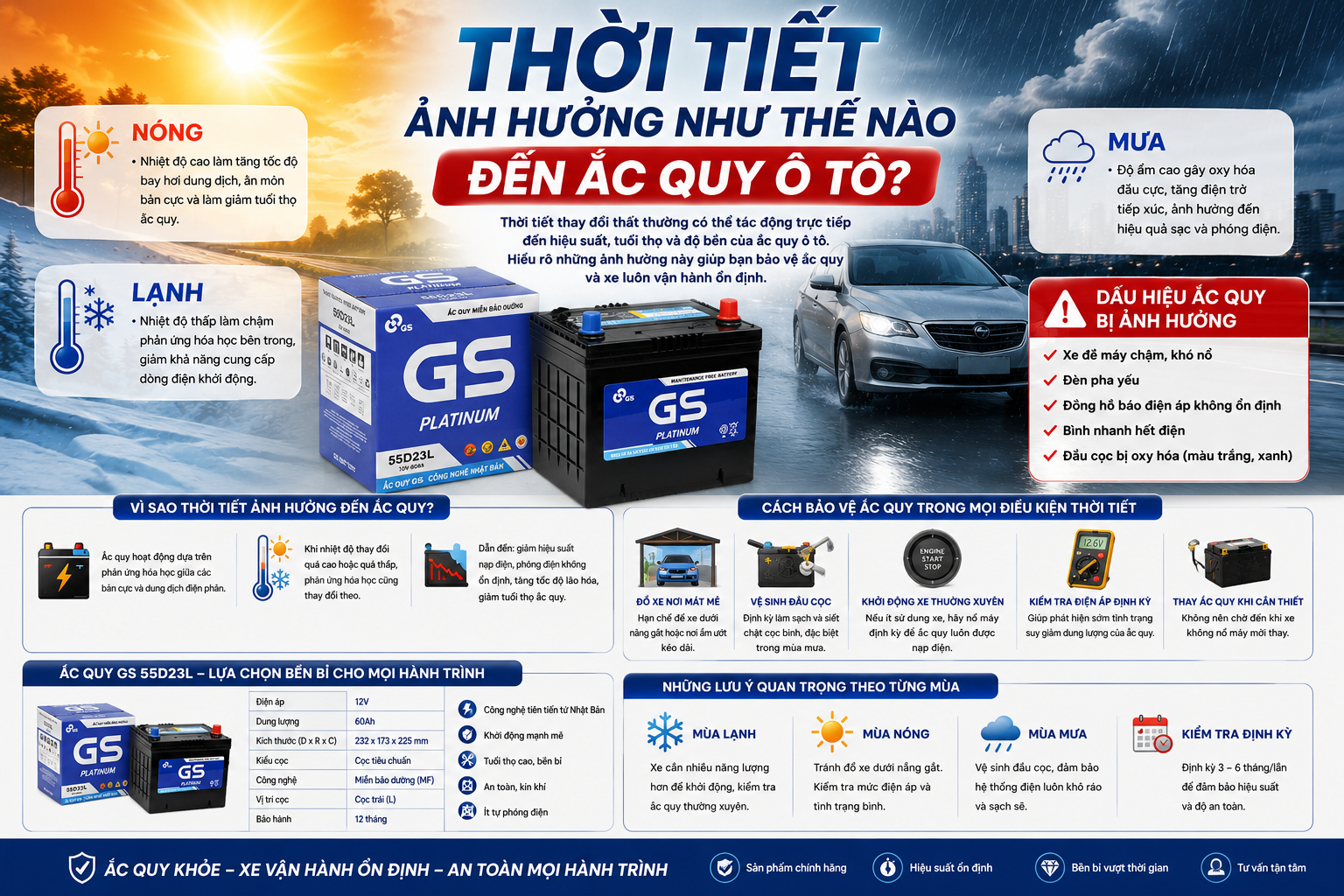 Thời tiết ảnh hưởng đến ắc quy